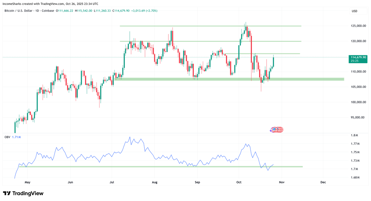 IncomeSharks tweet media