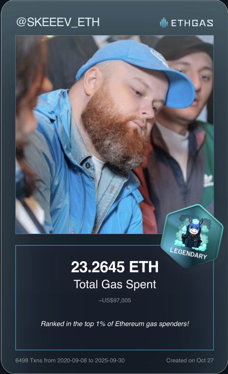 SKEEEV_ETH's tweet image. Leveled up in the Great Gas Reckoning with ETHGas! 💪

Legendary Jack status: 23.2645 ETH gas spent, 4000 Beans earned—supporting the Gasless Future!

Claim your Gas ID at ethgas.com/community/gas-…
 
Lol, @ethereum When refund? Ahaha