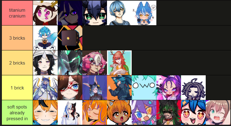 teir list of how many bricks i think my friends could take to the head without damage