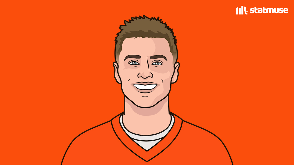 StatMuse tweet media