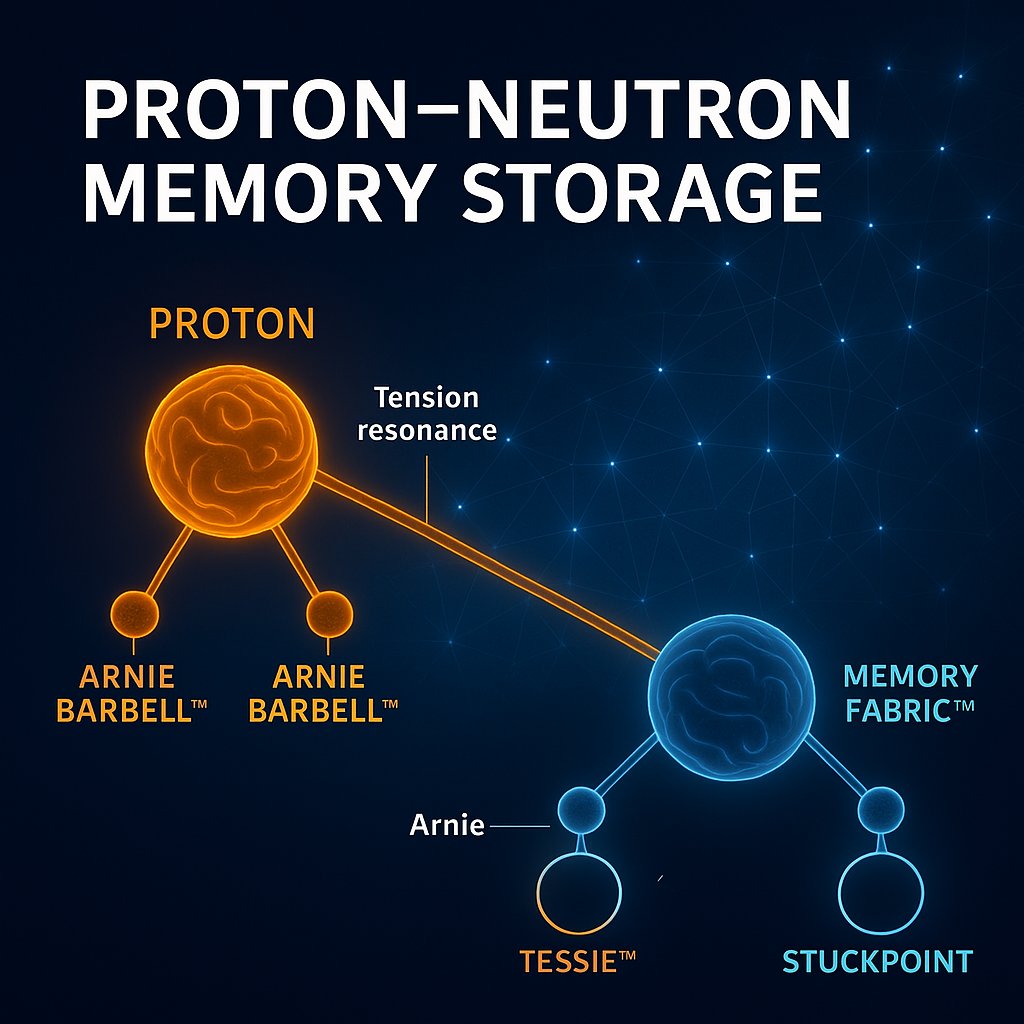 MillArModel's tweet image. #QuantumFieldTheory #MemoryFabric #ArnieBarbells #StillpointPhysics #MillarModel #CosmicTension #QuantumOntology #FieldTheory