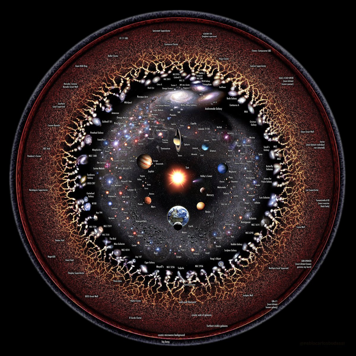 MAstronomers's tweet image. If the Universe is the Answer, What is the Question? ✍️