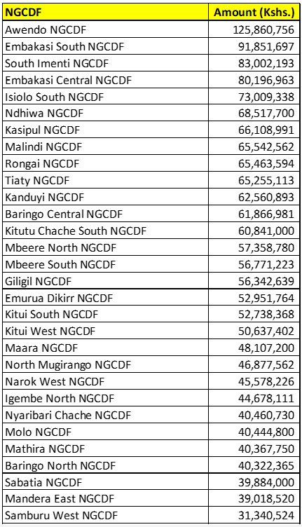 Bonnie Mwangi, CPA, LLM, MBA tweet media