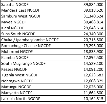Bonnie Mwangi, CPA, LLM, MBA tweet media