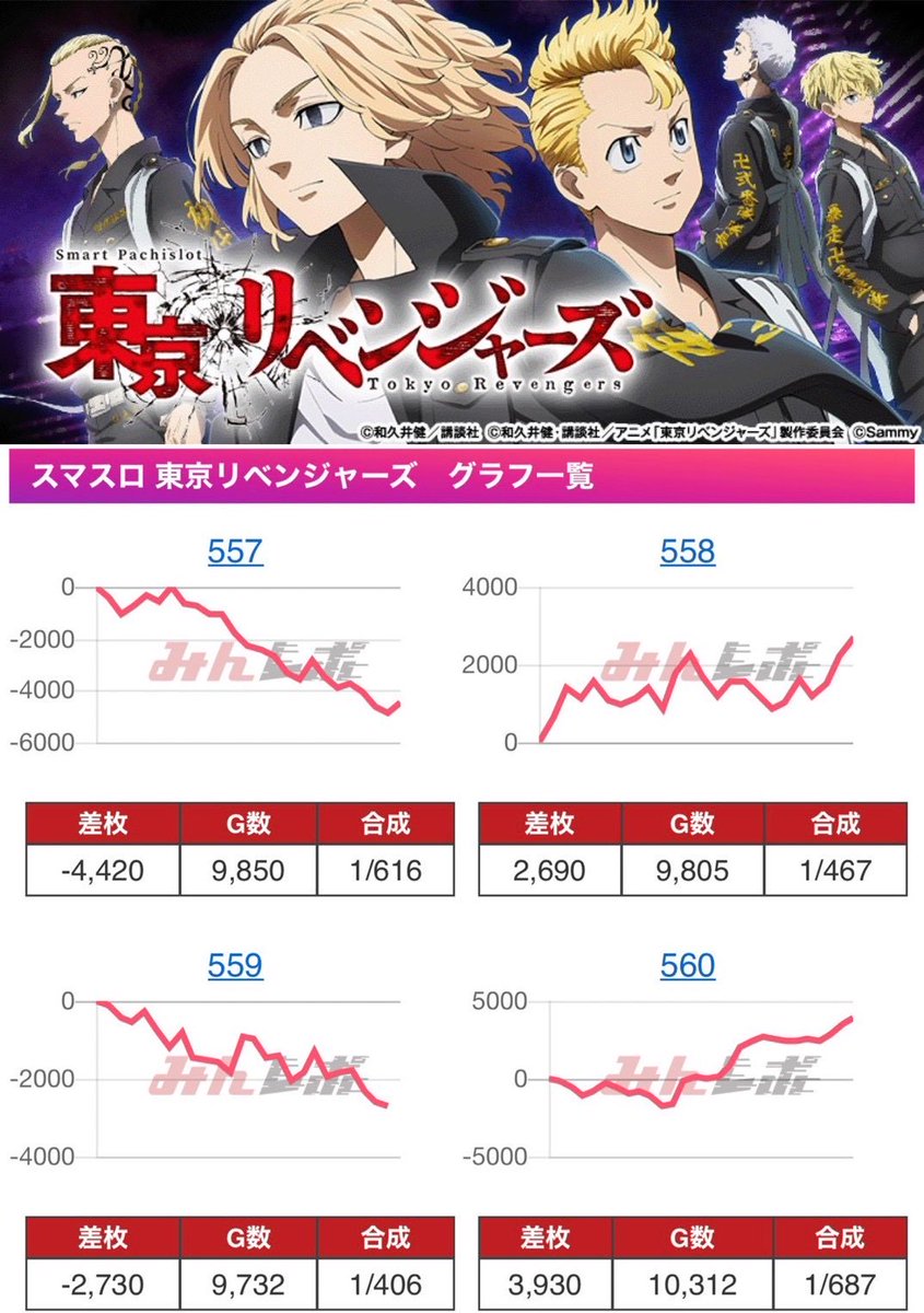 スロちゃん🌈パチスロ on X