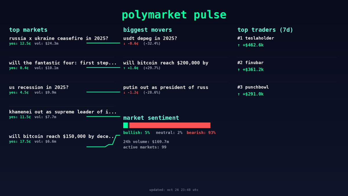 prediction pulse (@predictxnpulse) / Posts / X