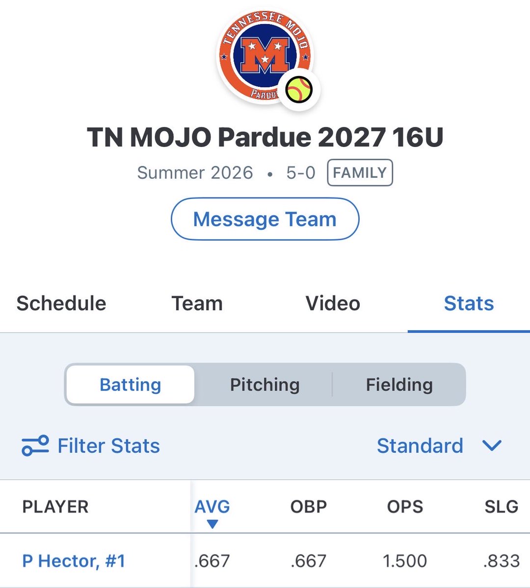 peytonmhector's tweet image. First fall ball tournament down, 3 to go. We went 5-0 and I ended with an average of .667 with 8 hits (6 singles and 2 doubles) Here are some highlights from this weekend plus a peek at our new uniforms🤩💙 
@MojoPardue