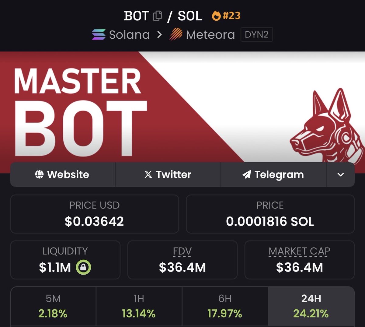 CryptoSage26's tweet image. ATH broken for $BOT — exactly as expected.
Next stop: $50M, then $100M right after.
With only 2 days left until the NVIDIA conference that the Master Bot team will be attending, momentum is only going one direction — up.
Even at ATH, these levels are still safe to max bid,…