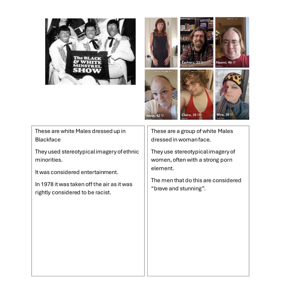 The Women of Wessex can‘t see that there is any difference between the Black and White Minstrels mocking ethnicity, and the Trans Identifying Males mocking womanhood.

Can you?