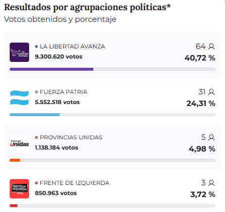 Luis G (@luchitobgne) on Twitter photo 