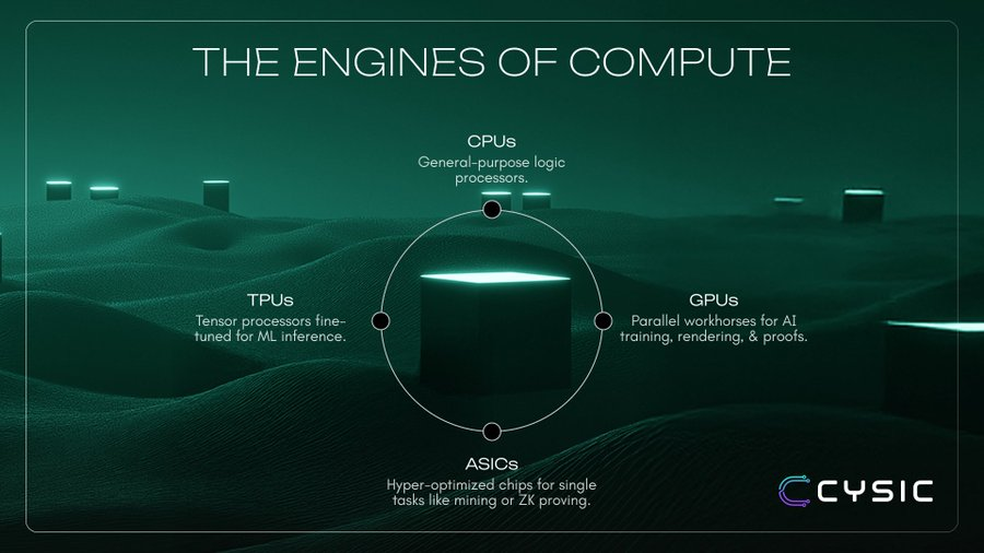 MartinHo99999's tweet image. Have you ever thought that all computing power starts on a tiny piece of silicon?
It’s the chips that turn electricity into intelligence from CPUs that process logic, GPUs that train AI, to ASICs and TPUs optimized for each task.
All of them are quietly running in laptops,…