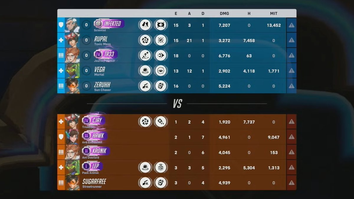 OW_Esports's tweet image. Yes, that DOES say only three deaths. 

Grand Finals point for @TeamLiquid! #OWCS2025