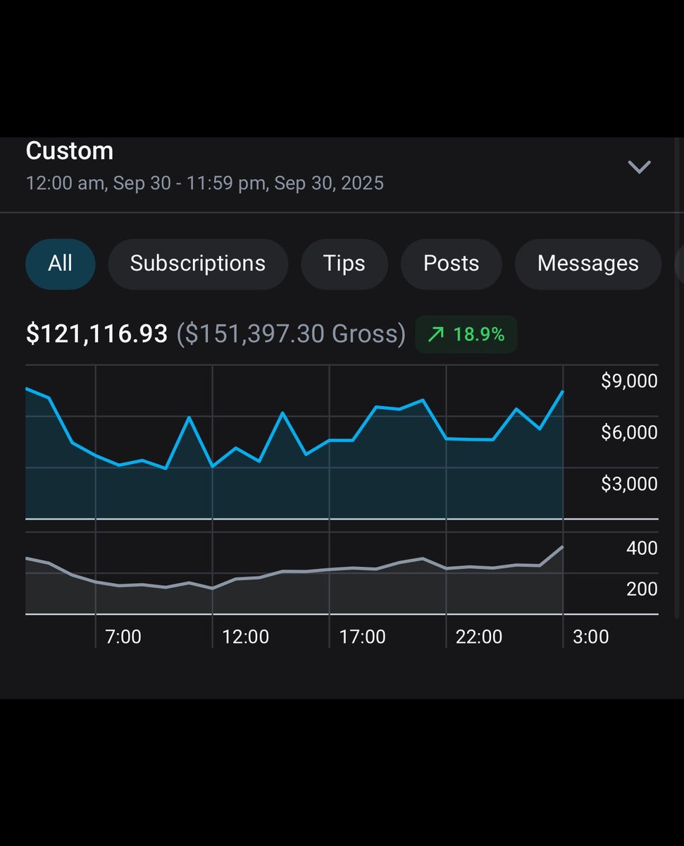sophieraiin's tweet image. thanks to you guys we were able to raise $121,000 on my OnlyFans to feed the homeless in America! that’s 1,210,0000 meals to families in need, couldn’t have done it without you guys!