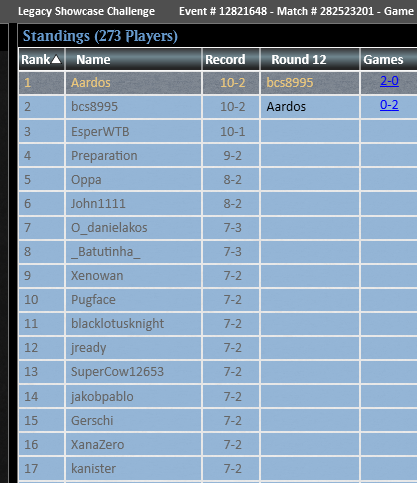 BigBossAardos's tweet image. 🏆🏆🏆I might not know shit about Legacy, I might not even be that good at Magic, but I sure as hell know how to tap Urza’s Tower for 3 mana. Won the Legacy Showcase Challenge! #hardtesting #teamKCT @WrzoBuMTGO @Xerk_MTGO