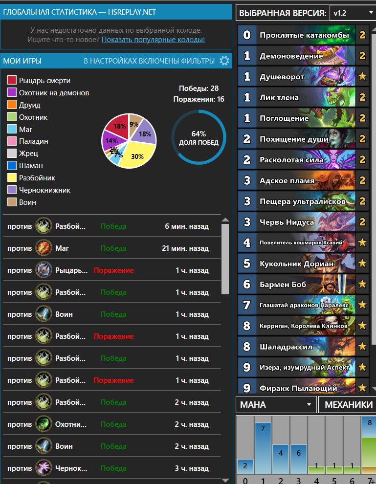 28-16 Dorian warlock
Should I take it to worlds?🤔🤫 

AAECAf0GCrHBBs7xBqn1BqGBB5KDB8ODB4OEB6yIB++PB9uXBwqPnwSxnwTnoASJtQbi5gao9waA+AaD+AbZggeEmQcAAA==