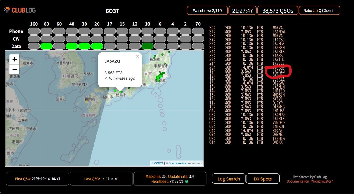 marktwo2010's tweet photo. アフリカ Somariaの６O5T
今朝は80m,40m,30m,20mの４BandのFT8でQSO。
ClublogのLivestreamではリアルタイムでログチェックができるのでとても便利です。 https://t.co/kFNrLGhKTr