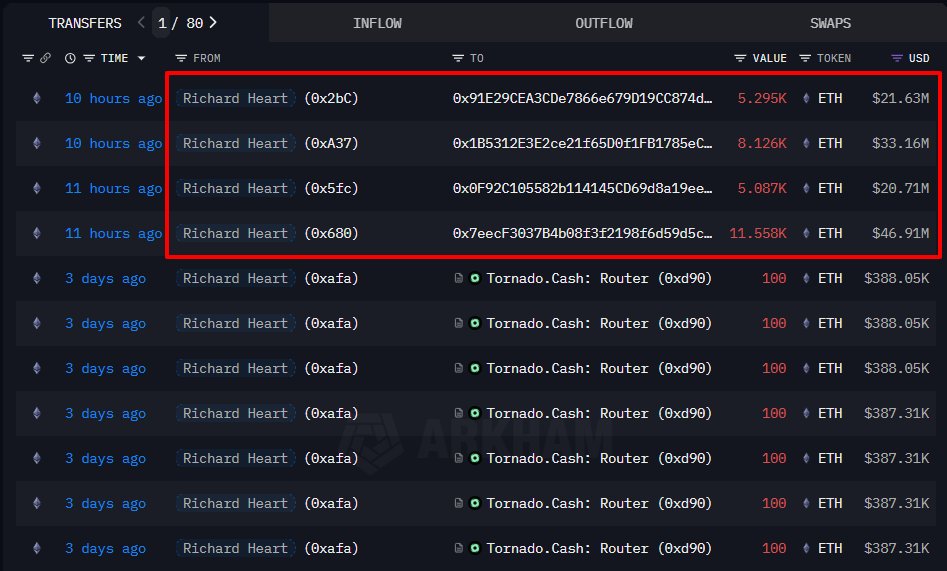 Richard HeartによるTornado Cash経由のETH移動のスクリーンショット
