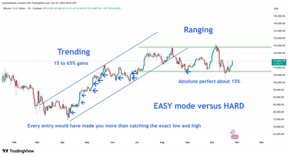 IncomeSharks tweet media