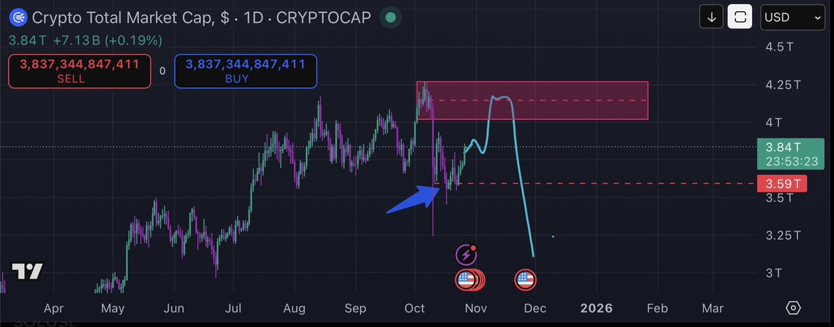 bitkapper's tweet image. Are we worried about this mss on TOTAL ?