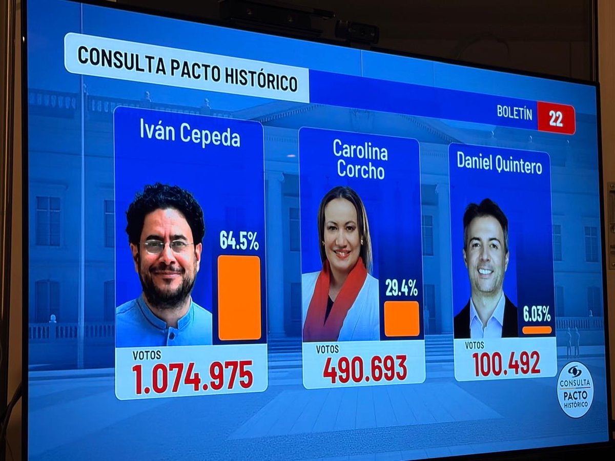 cmbustamante's tweet image. 2022.                                                       2025.

Desastre rotundo, consecuencia del desgobierno de Petro.