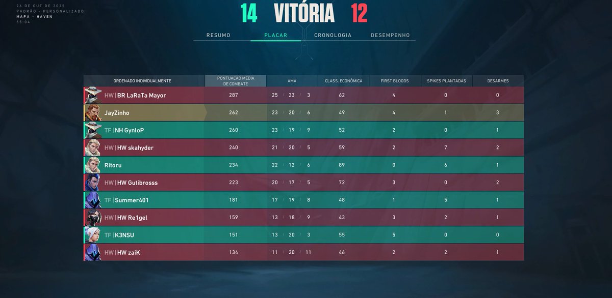 Despues de mucho tiempo sin competir volvimos a las canchas, <a href="/TirofijoEsports/">TIROFIJO E-SPORTS</a>, primero de muchos 🖤💜