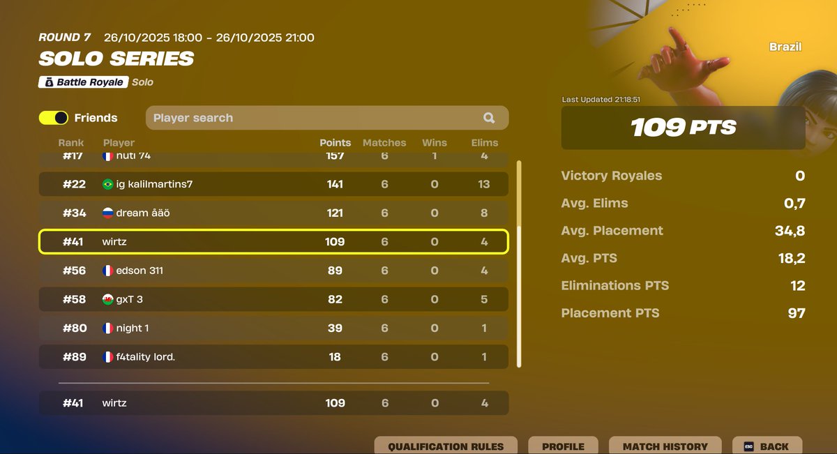 300$ essa season foi menos competitiva que a do nitro fodase