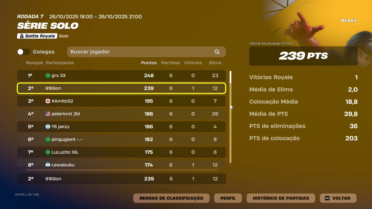 2nd FNCS SERIES (2000$) <a href="/duduvascurado/">Vascurado</a>