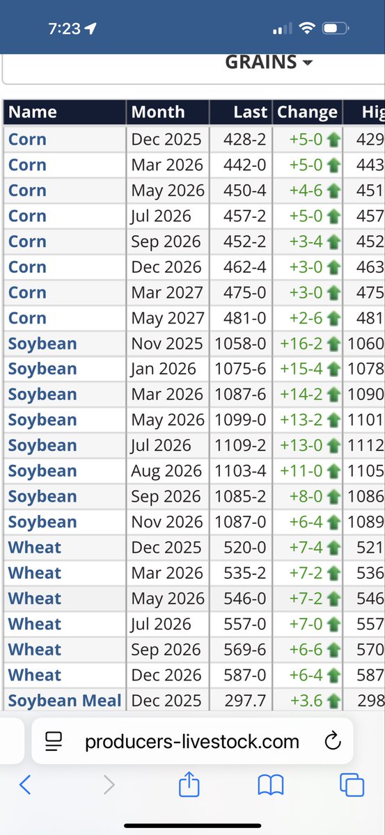 Green maybe my new favorite color!!!