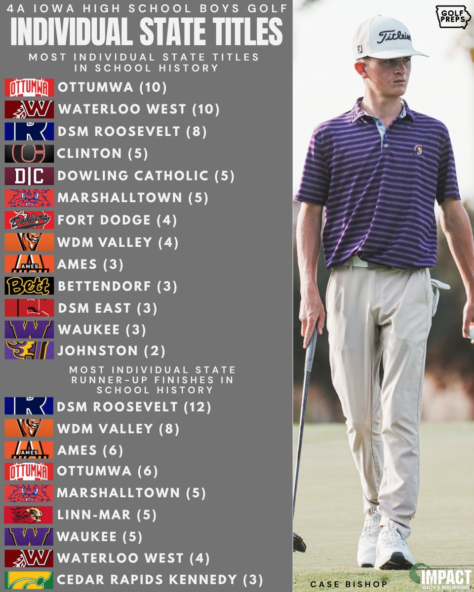 4A BOYS INDIVIDUAL STATE TITLE HISTORY

#ihsaa 
📸Case Bishop