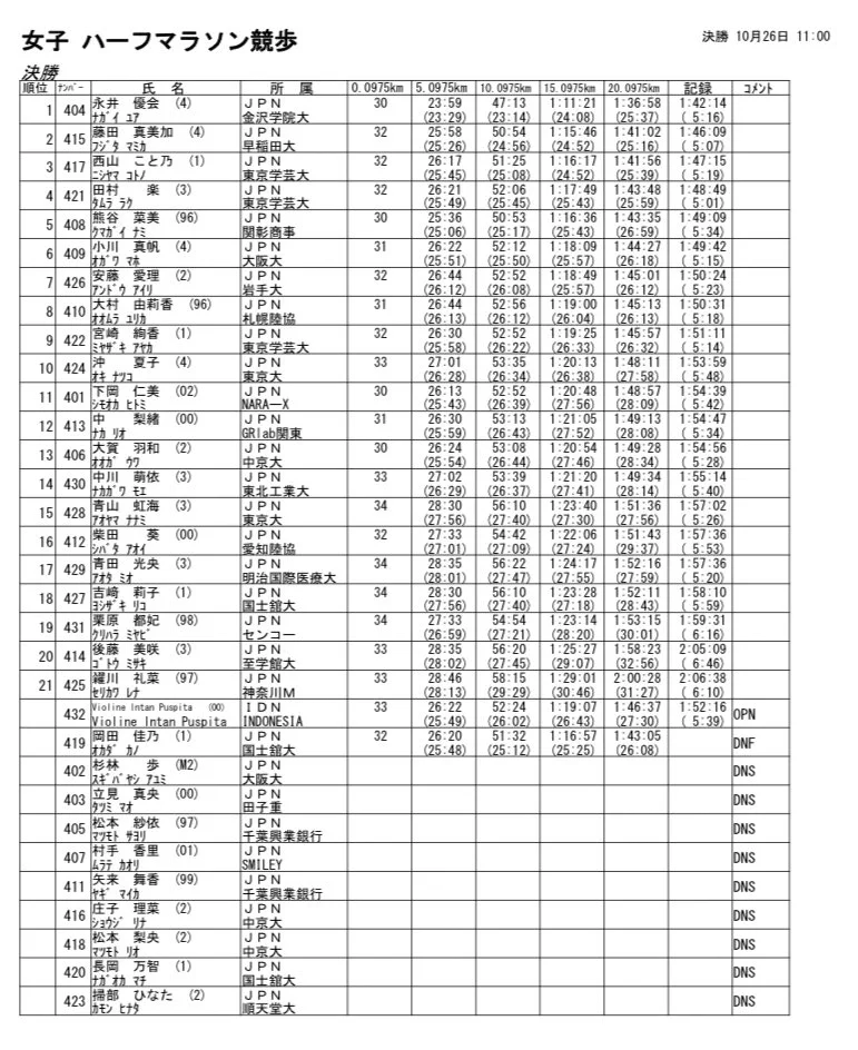 日本陸上競技連盟 on X: 