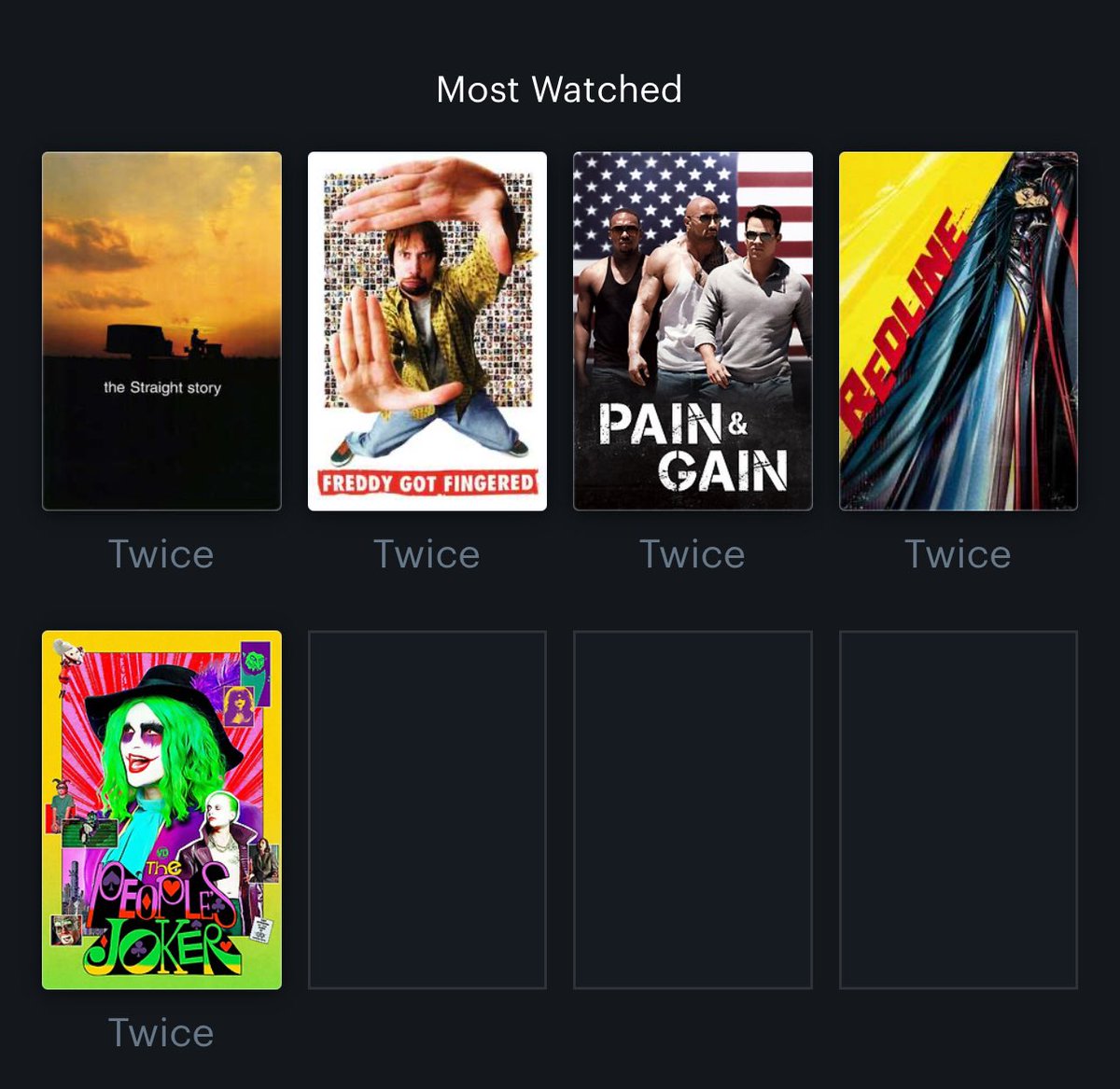 movies i’ve watched twice this year… this is kind of a perfect distillation of who i am as a person
