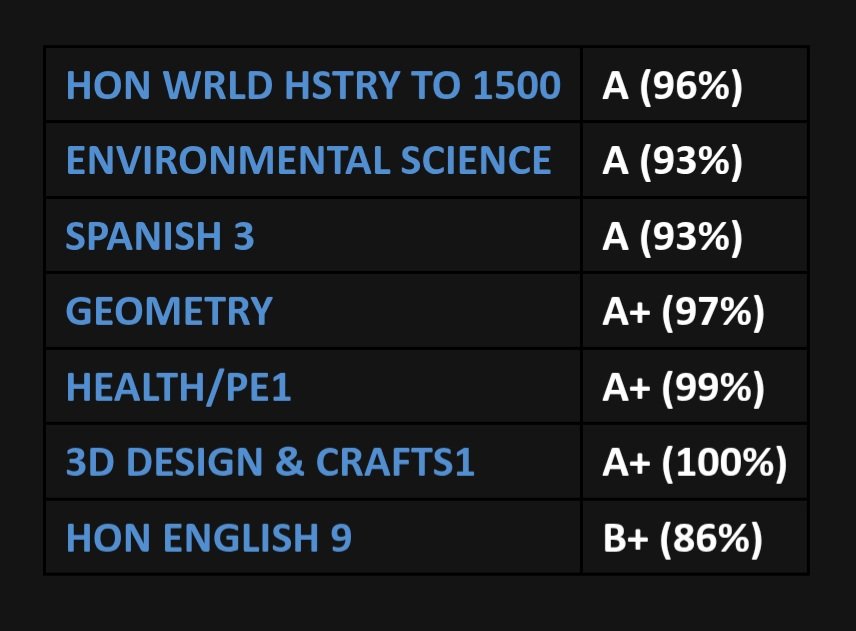 KamrynBryant12's tweet image. Working hard on and off the field.
 📚🥎 #StudentAthlete