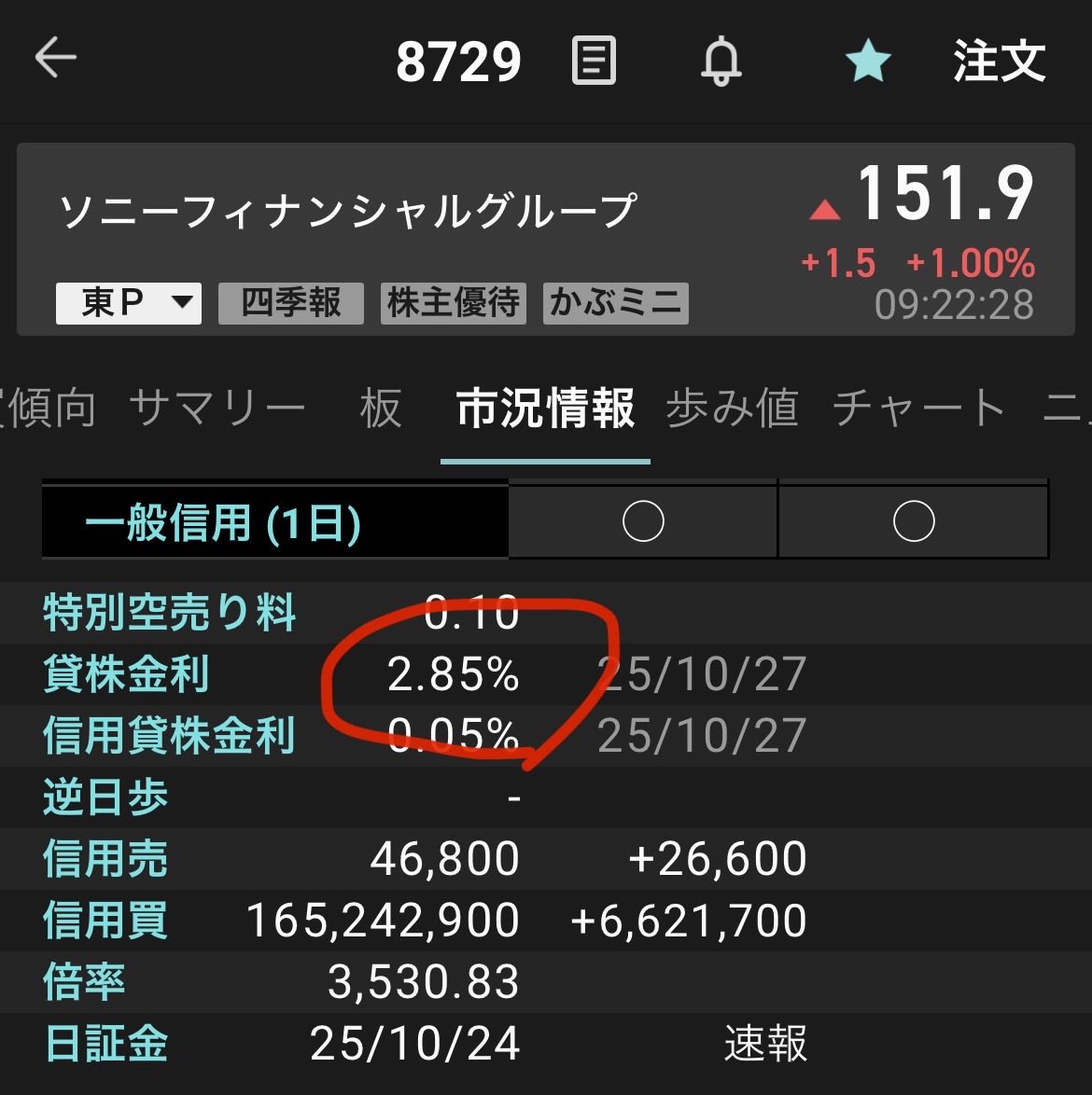 Pelican_Blog's tweet image. 配当利回りと貸株金利を合わせると旨みたっぷり😋
#ソニーフィナシャルグループ
