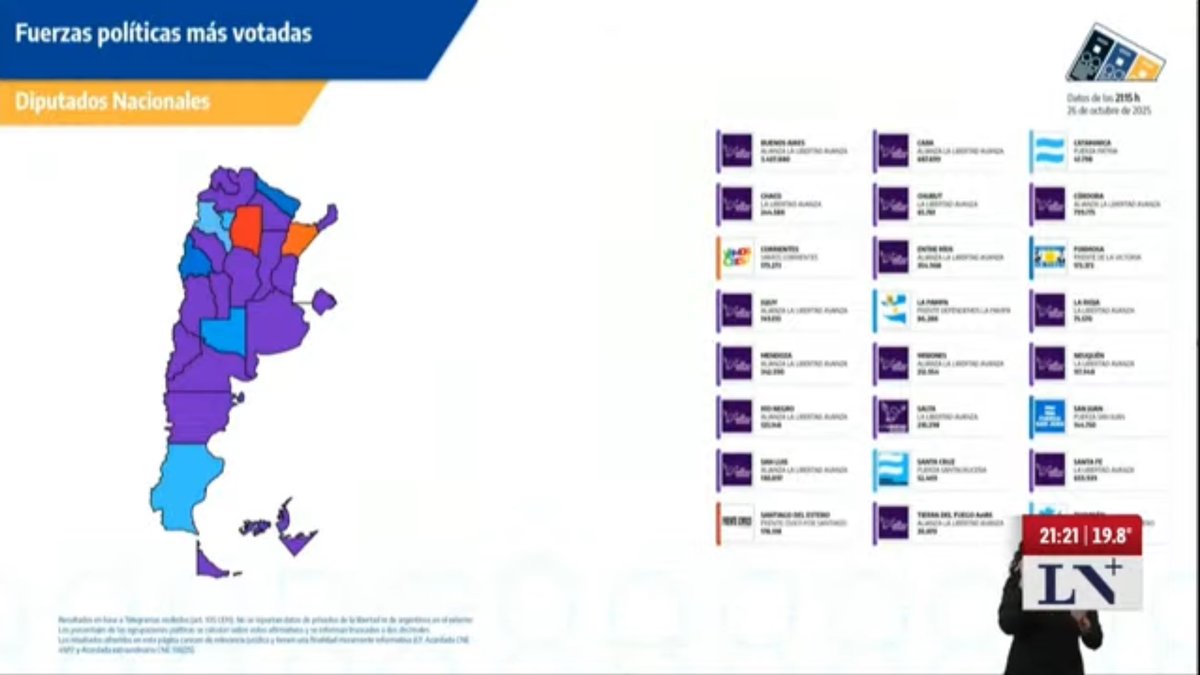 TREMENDO.

Mapa de Argentina pintado con La Libertad Avanza.

¡Triunfo histórico de Milei!