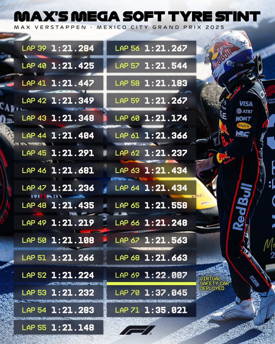 驚愕のタイヤマネジメント