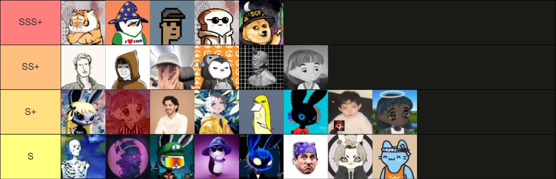 zeeiwu's tweet image. Ranking (tierlist) my top 27 favorite $MEGA builders, creators, and community supporters this October!
—————————————————————
big shoutout to @megaeth_labs 
for being the real time Ethereum execution layer empowering developers to build blazing fast dApps with sub millisecond…