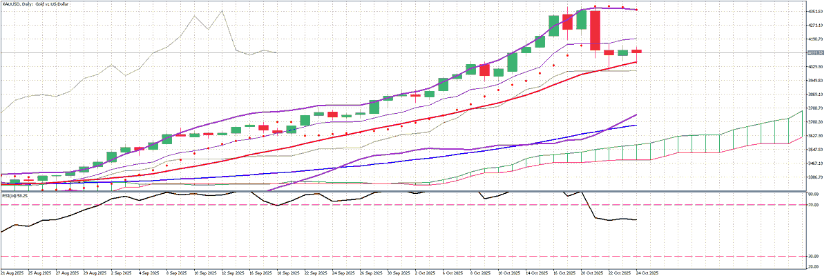 【XAUUSD 市場見通し】