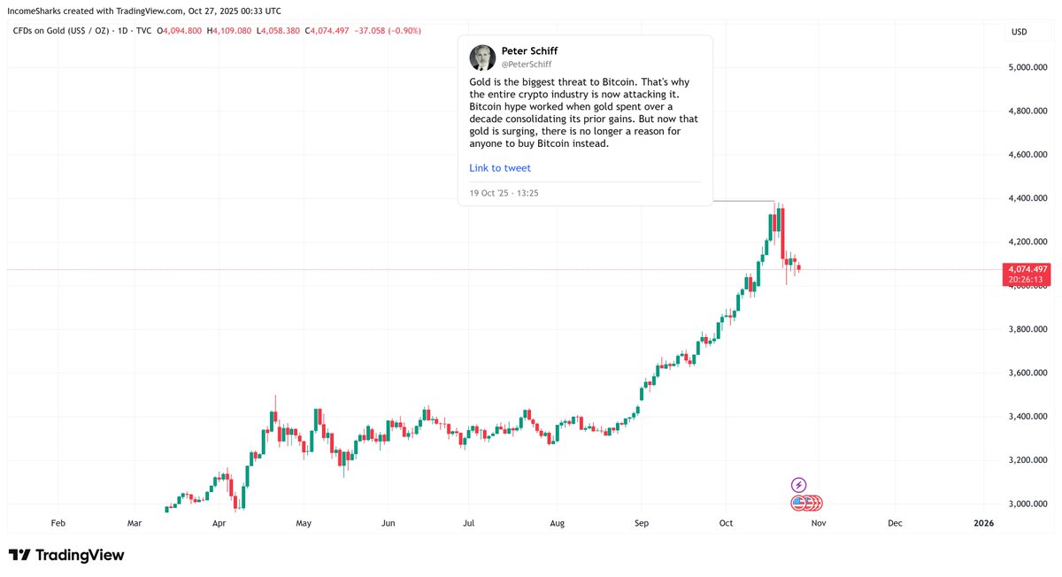 IncomeSharks tweet media