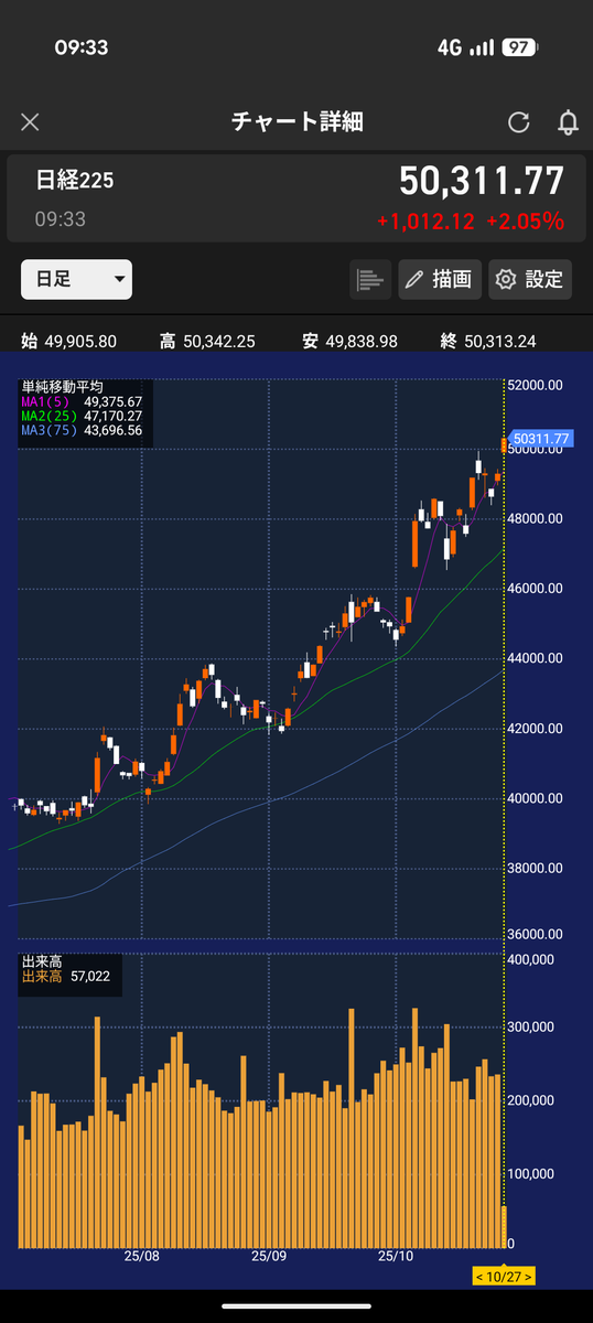 Japan is so BACK

Nikkei has crossed 50000