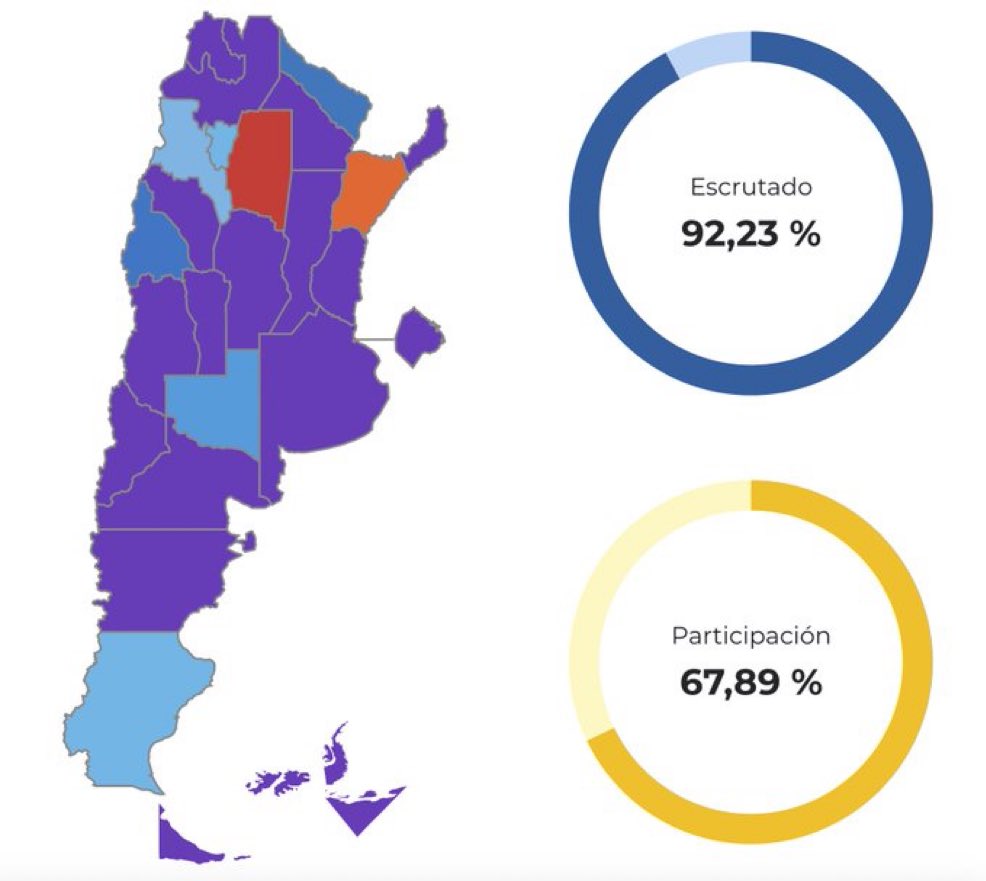 AXELKAISER's tweet image. Zurdos: "Milei es un fracaso no termina el gobierno"
Pueblo argentino: