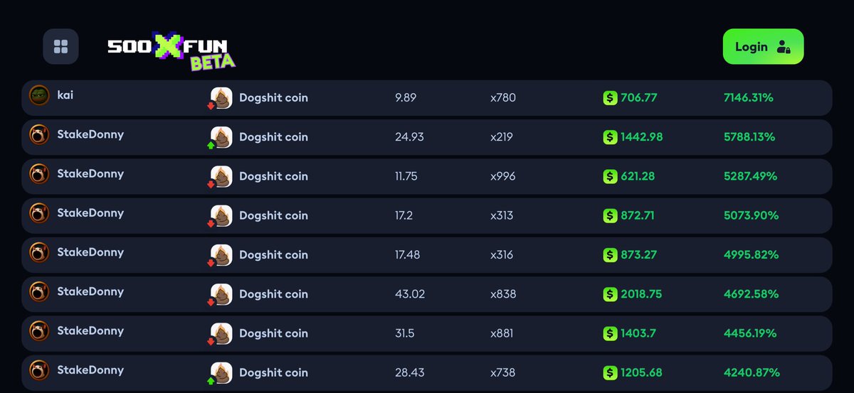 Legends, mostly shorts 🦾
<a href="/500xFun/">500x</a>