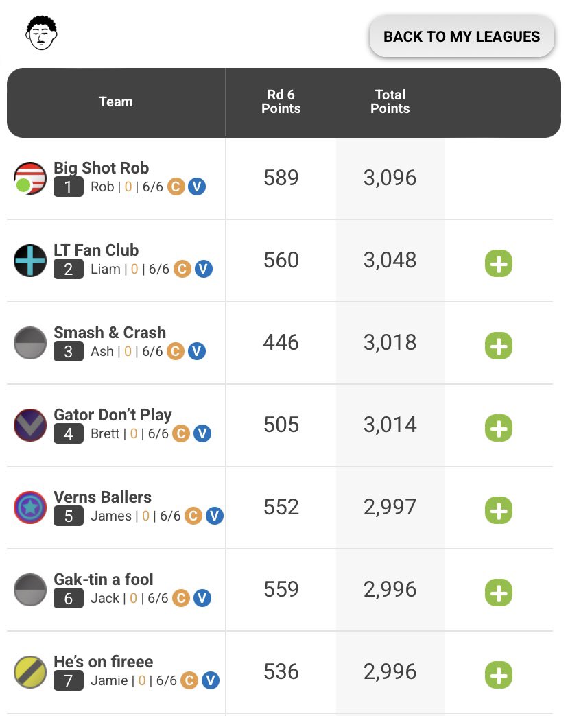BigShotRobD's tweet image. Making moves for that jersey @NBLPleb 
2nd overall now too! #SupercoachNBL @DamonLowery8 has made it much more competitive than Montrezl would have