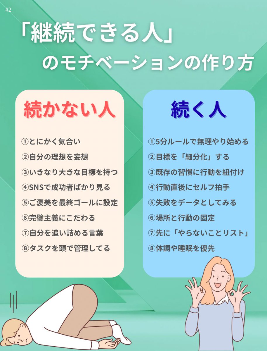 shinon_mindcare's tweet image. 「気合いは無意味」科学が証明した「継続できる人」のモチベーションの作り方
 #モチベーション  #心の健康  #自己啓発  #セルフケア
