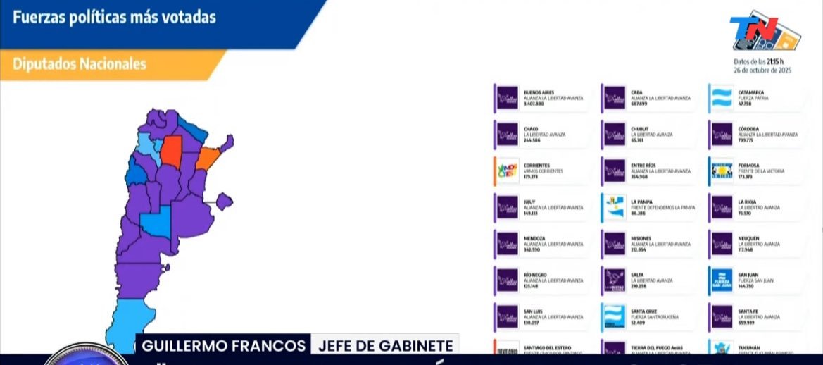 Santiago Caputo (@santiagocaputo_) on Twitter photo 