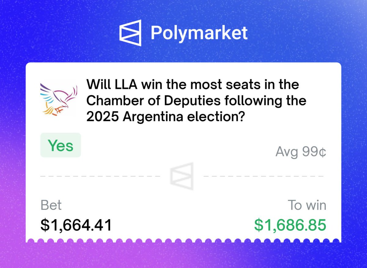 picklepredictor's tweet image. 1/🧵 @Polymarket @PolymarketTrade trade: Which party wins most seats in Argentina Deputies Election?
polymarket.com/event/which-pa…  
📉 **Bought YES on LLA (La Libertad Avanza) at 98.7¢**  
💰 Vol ~$6.8M | Market spiked to 99%, order book left open  

2/ Edge:  
📊 LLA won: 8,653,710…