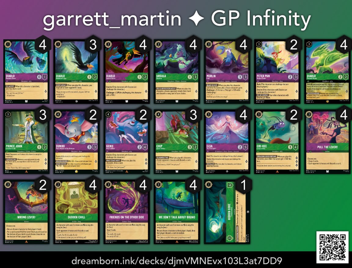 Went undefeated in the 792 player Infinity Tournament!!
7-0 with Green Purple! It was good to play with real cards again and all my opponents were a pleasure! <a href="/TSD_Lorcana/">Team Snuggly Duckling</a> is the bestttt! What a weekend. 🦆🐤