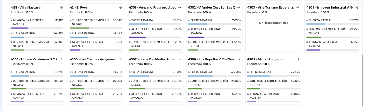 VivoInformando's tweet photo. Datos de El Bolson a Senador https://t.co/ifULwHFz6R https://t.co/0QnacqA3xs