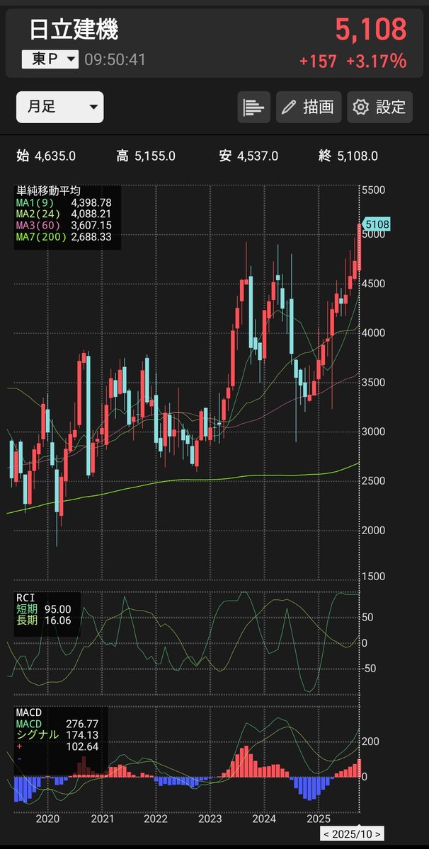 けせらせら on X