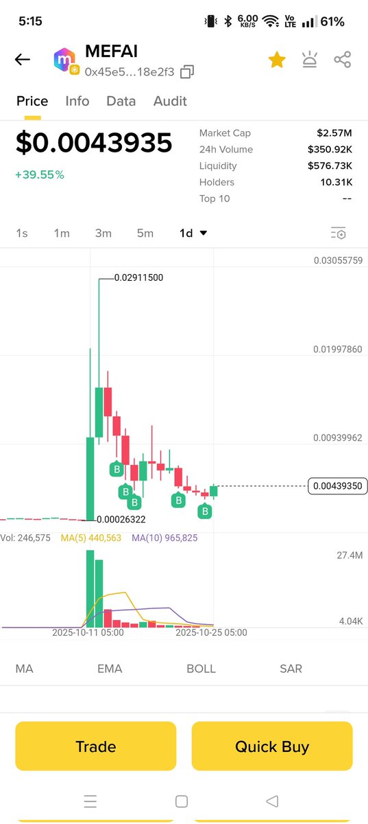 sauravp022's tweet photo. #MEFAI $100m  on the way 
If you missed #Aster #Giggle #4
Don't miss $MEFAI 
TREMD IS SHIFTING #NFA #DYOR https://t.co/XyzEYktHZi