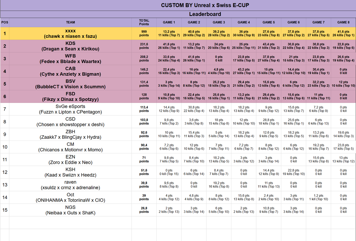 500€ by <a href="/ML_UnReaL/">ML UnReaL</a> Rebirth Trio Custom #Champs w/ <a href="/NiasenN/">niasen</a> <a href="/KChawk_/">kingchawk</a> #WEARESPEKTR B2B 😘